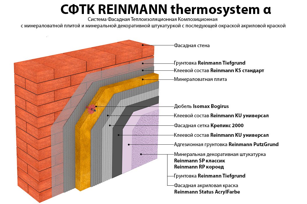 СФТК Reinmann Thermosystem α — минвата