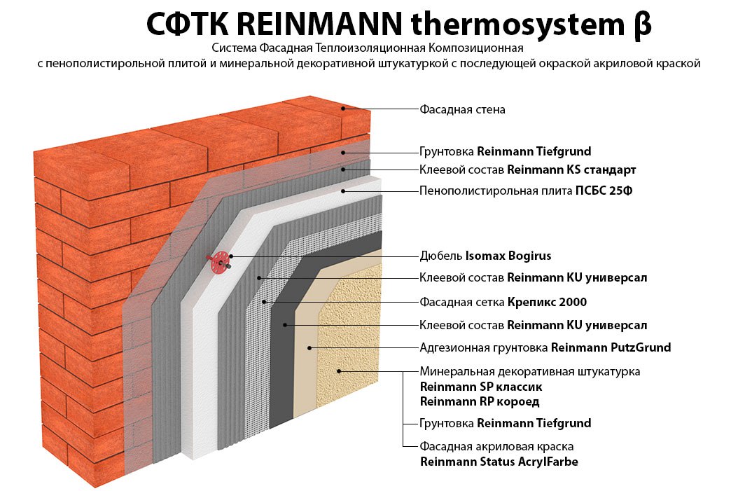 СФТК Reinmann Thermosystem β — ППС